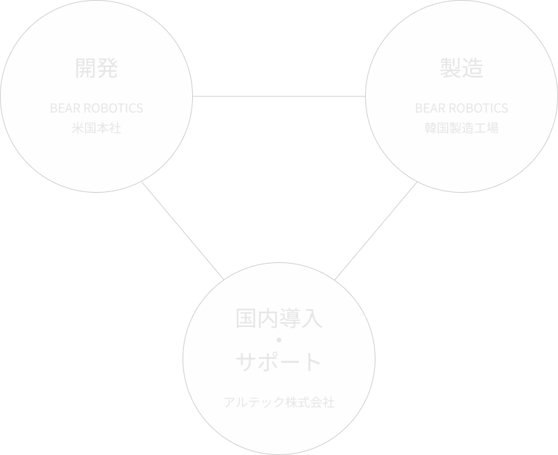 Bear Robotics