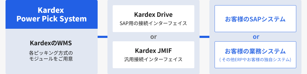 システム全体構成